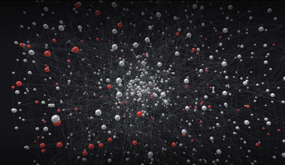 Thousands of accounts wired into the live social graph